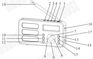 Part Name and Functions