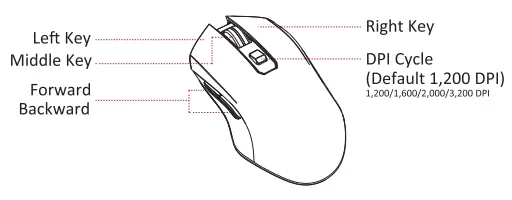 HERMES E1B Elite Gaming Combo 5