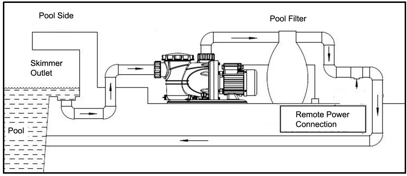 Clarke SPP15A Swimming Pool Pump - PUMP