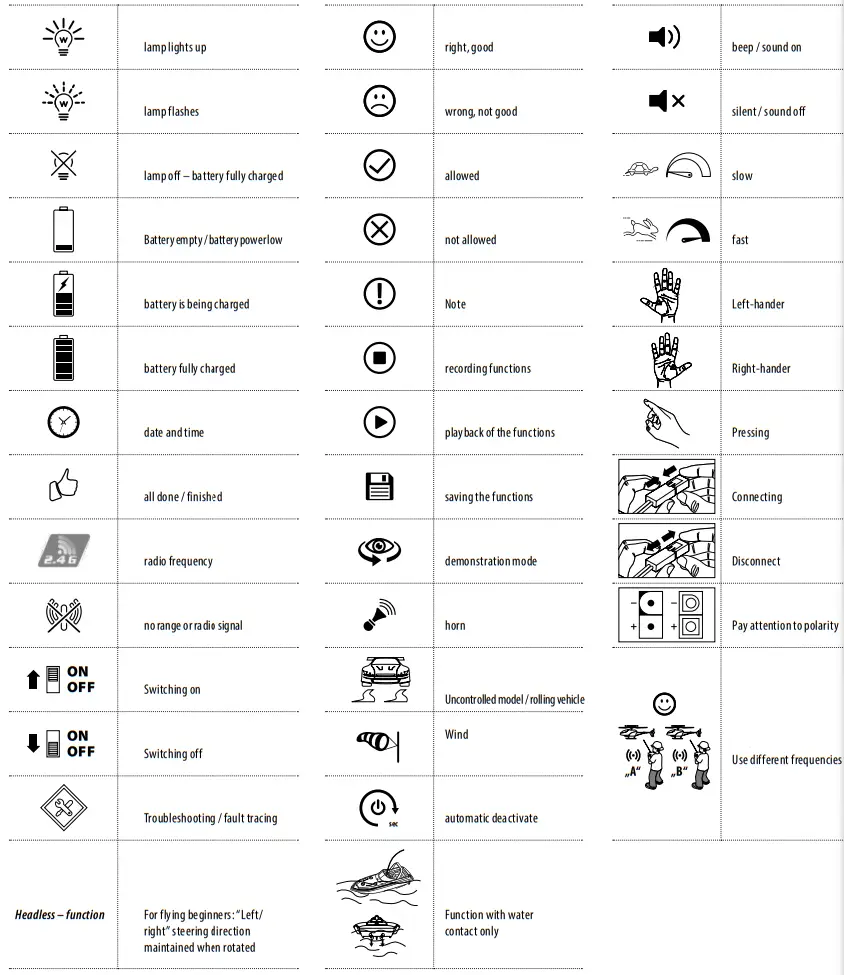CARSON 500404191 Amphi Power Truck 2.4 GHz 100% RTR - LEGEND TABLE