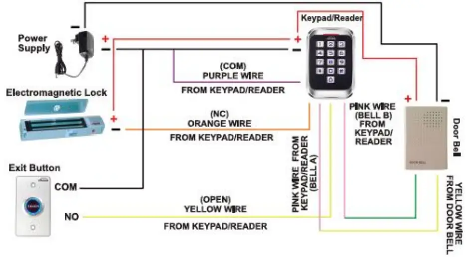 VISIONIS VIS 3004 Keypad Card Reader - 3