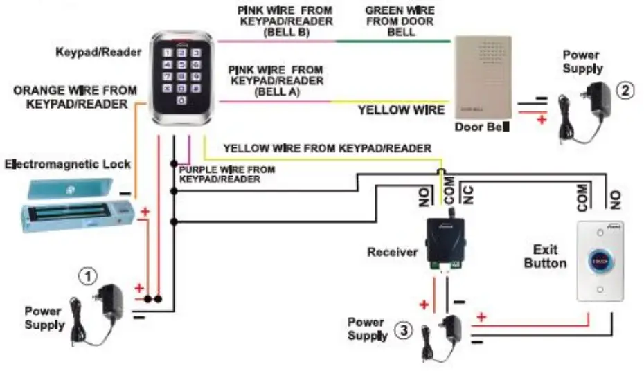 VISIONIS VIS 3004 Keypad Card Reader - 4
