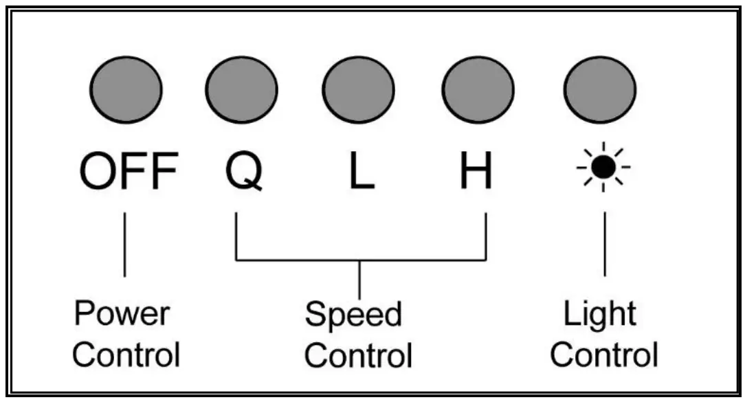 Speed Mechanical Control