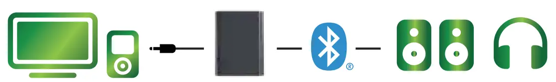 jensen RBTTX10 Wirless Audio Transmitter & Receiver FIG 1