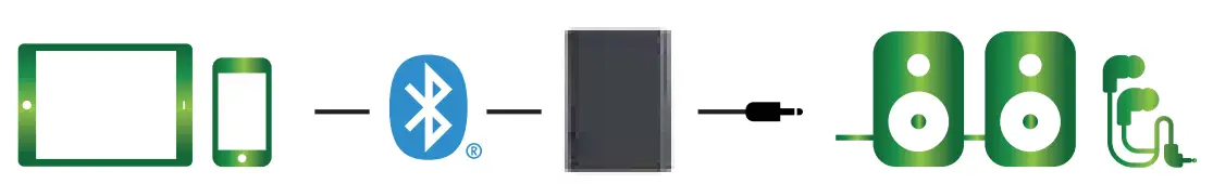 jensen RBTTX10 Wirless Audio Transmitter & Receiver FIG 2