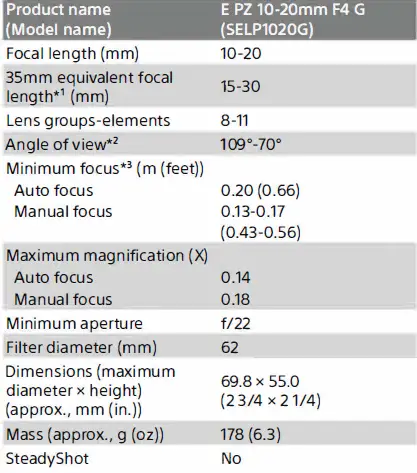 SONY-SELP1020G-E-10-20mm-F-4-PZ-G-Lens-fig8
