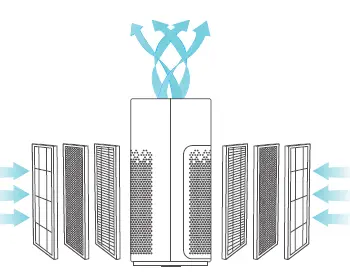 probreeze-PB-P07-Air-Purifier-Filtration-System-07