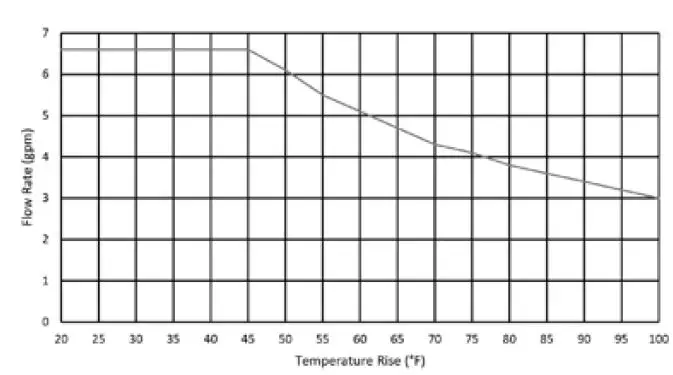 state WATER HEATERS GTS-240X3 Residential Gas Water Heaters 1