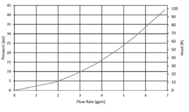 state WATER HEATERS GTS-240X3 Residential Gas Water Heaters 2