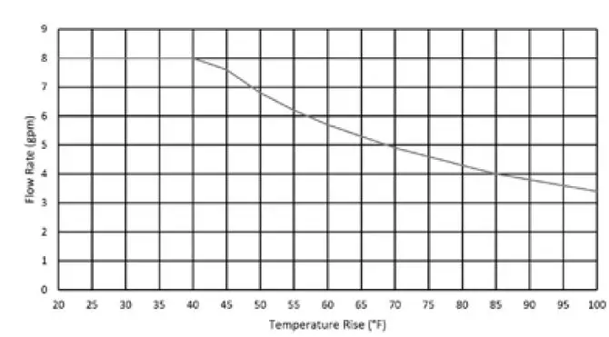 state WATER HEATERS GTS-240X3 Residential Gas Water Heaters 3