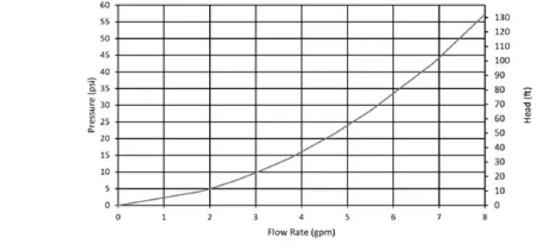 state WATER HEATERS GTS-240X3 Residential Gas Water Heaters 4