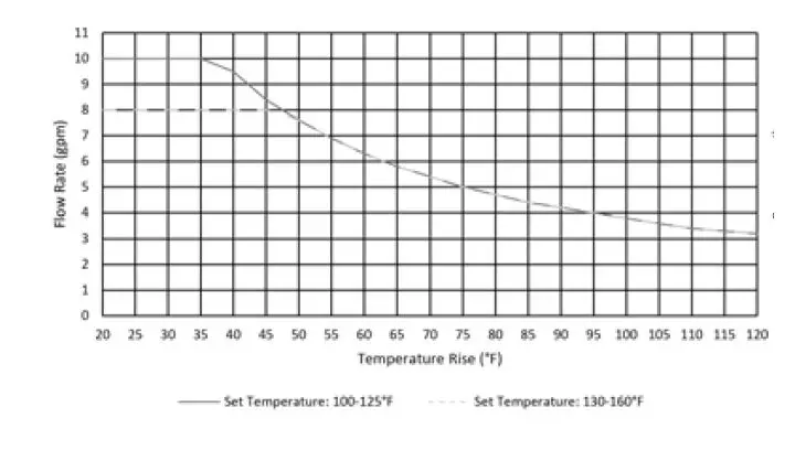 state WATER HEATERS GTS-240X3 Residential Gas Water Heaters 5