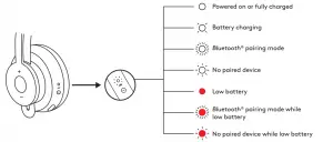 HEADSET LIGHT INDICATOR