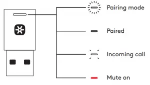 receiver indicator light
