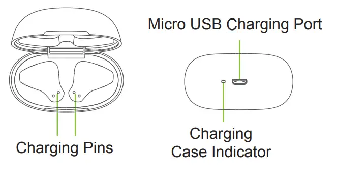 Joyroom True Wireless Earbuds - Charging Case