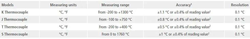 sauermann-TK-61-Thermocouple-Thermometers-02