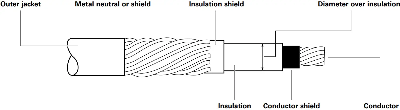 EATON Cooper Power Series 600 A 25 kV Class T OP II Deadbreak Connector - fig 8
