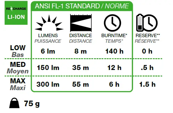 Black Diamond ASTRO R 300 Micro USB Rechargeable Headlamp 1
