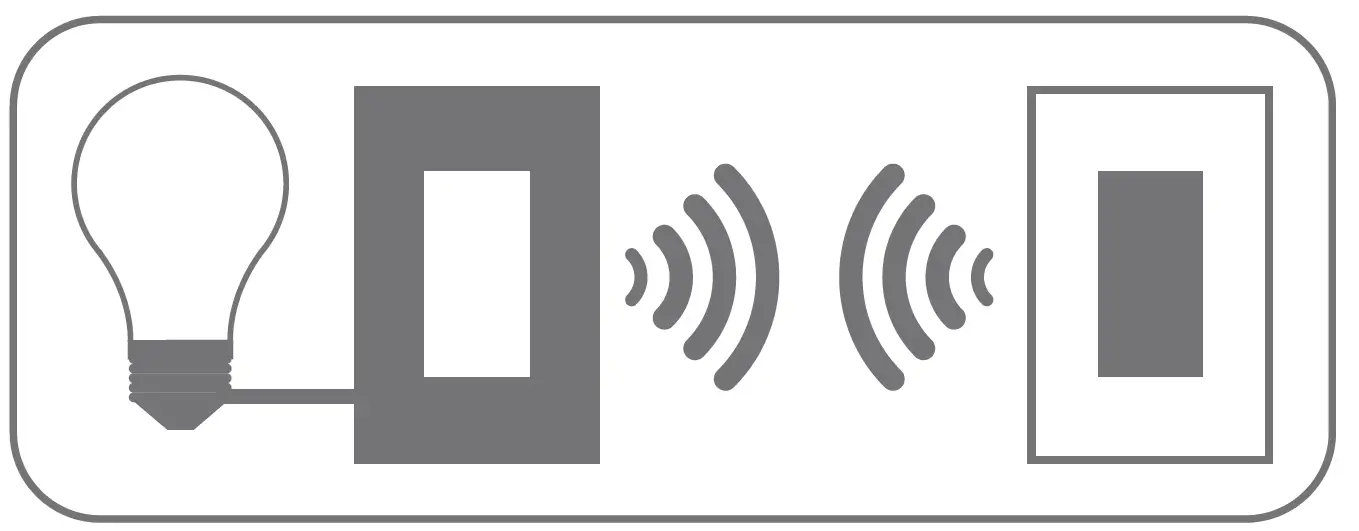 LEVITON DI-000-DN15S-02B No Neutral Wire Required Switch 05