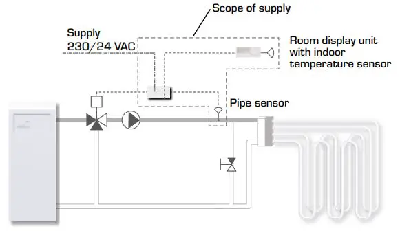 ESBE-CUA100-CUA100-Series-Controller-FIG-3