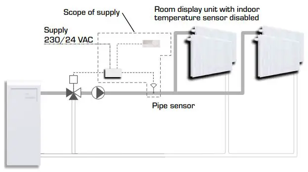 ESBE-CUA100-CUA100-Series-Controller-FIG-4