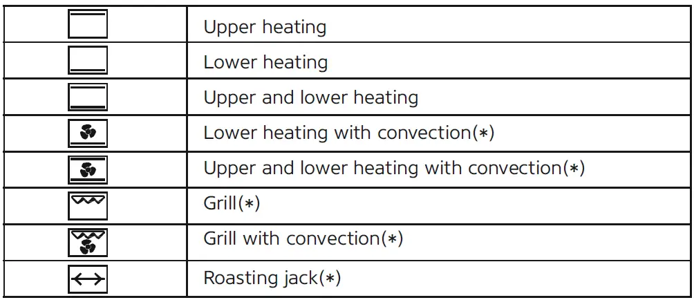 simfer M4507 Mini Oven fig 7