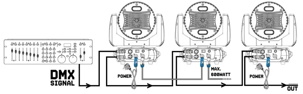 beamZ FUZE 1910 Wash Moving Head with Ring Control - DMX512 CONTROL