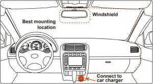 Installation and removal