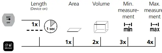 Laserliner LaserRange-Master i3 Laser Distance Meter-fig9