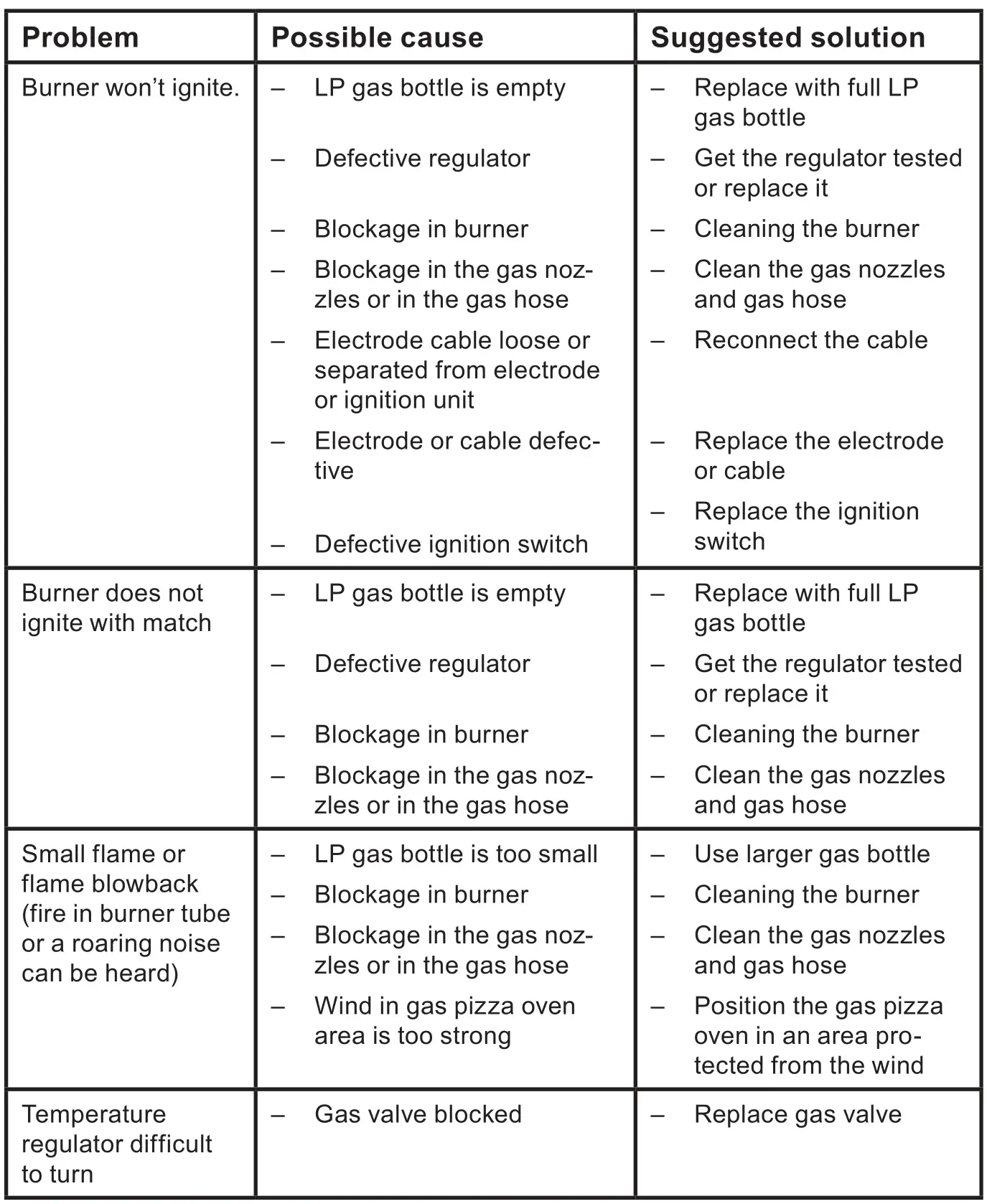 tepro 3317UK Burnsville Gas Pizza Oven - Troubleshooting