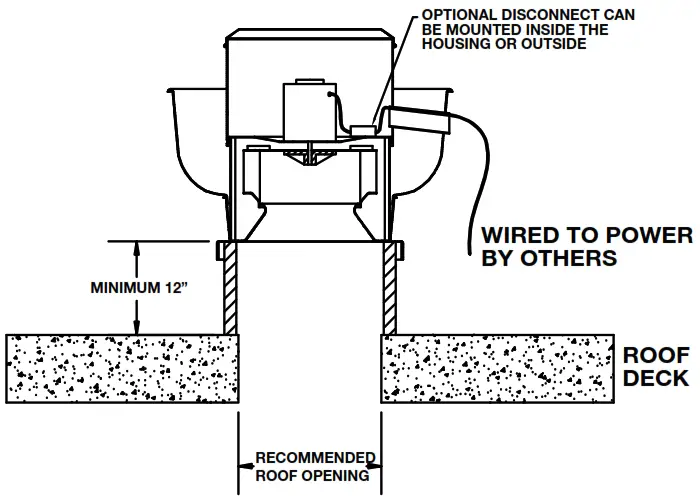 CANARM ALX105 UD ALX Series Spun Aluminum Exhauster - Fig 4