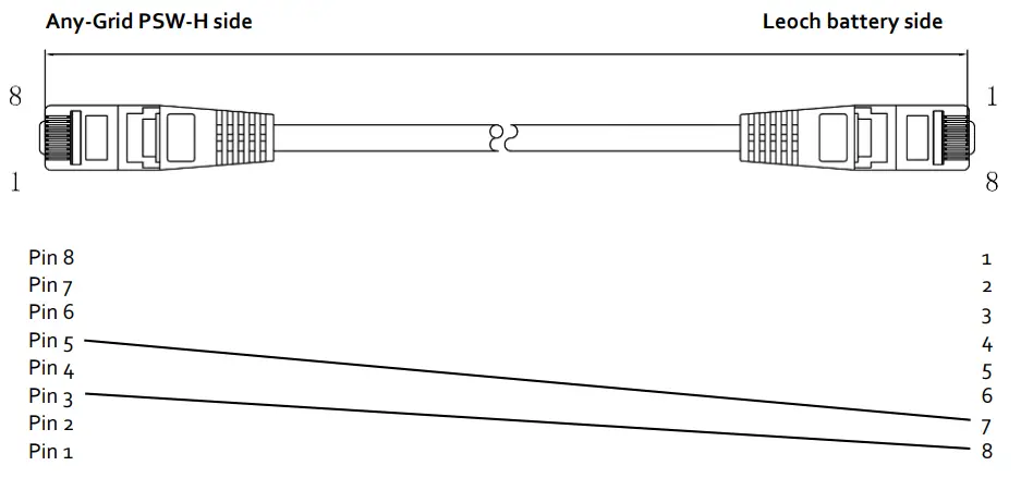phocos-PSW-H-Pure-Sine-Wave-Hybrid-Inverter-fig-1