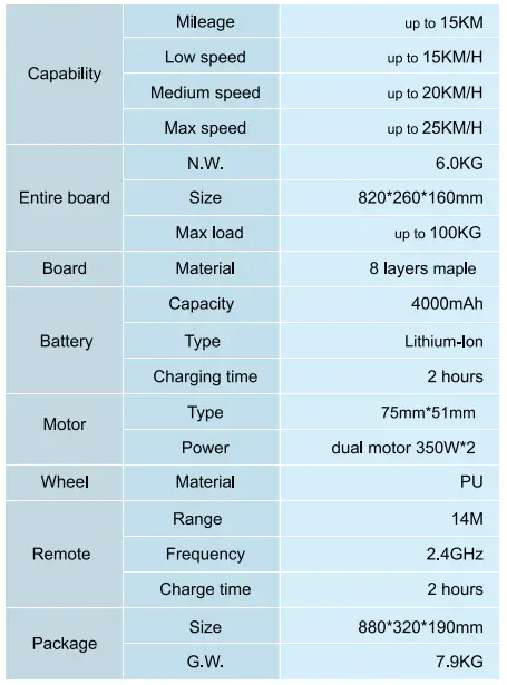 MODSTER-R3-Electric-E-Skate-Board-FIG-7