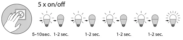Paul Neuhaus 487 95 Q HANNES Floor Lamp LED - reset