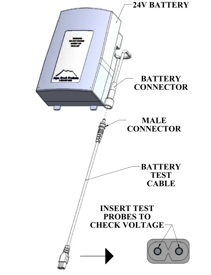 Aqua Creek Products F-MTY600 Mighty Pool Lift - Battery Test Cable Instructions