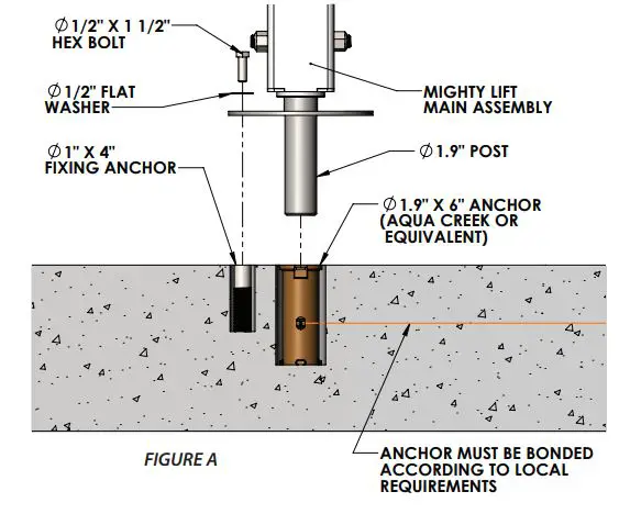 Aqua Creek Products F-MTY600 Mighty Pool Lift - FIGURE A