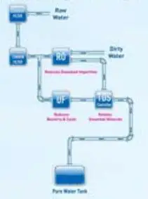 RO+UF+TDS Control Kent Supreme Lite User Guide - A Breakthrough in Water Purification