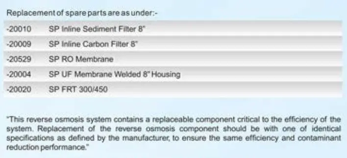 RO+UF+TDS Control Kent Supreme Lite User Guide - Maintenance