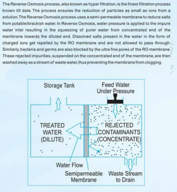 RO+UF+TDS Control Kent Supreme Lite User Guide - Reverse Osmosis Process