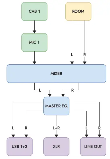 Blackstar-AMPED-1-100W-AMP-Pedal-fig-5