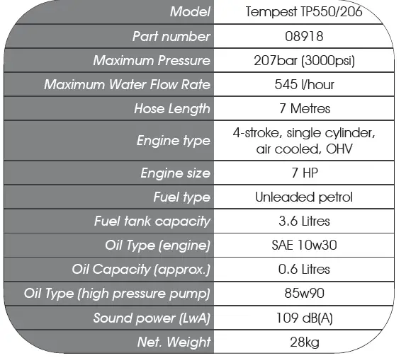 SIP-INDUSTRIAL-TP550-206-Petrol-Pressure-Washer-fig-16
