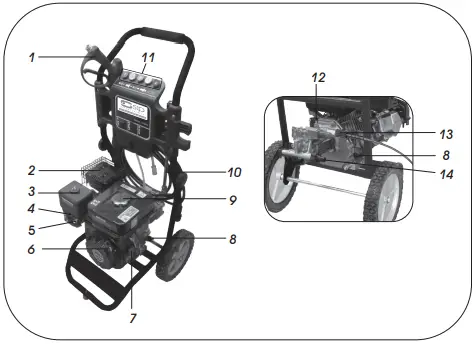 SIP-INDUSTRIAL-TP550-206-Petrol-Pressure-Washer-fig-3