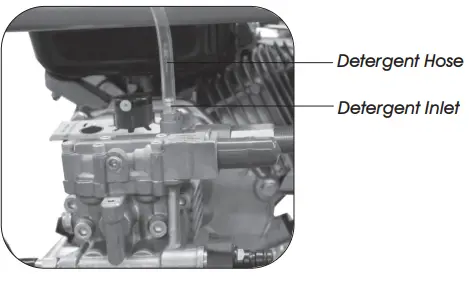 SIP-INDUSTRIAL-TP550-206-Petrol-Pressure-Washer-fig-7