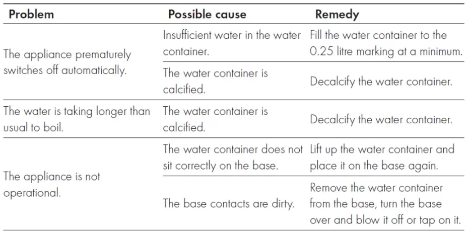 ZWILLING-53101-201-1.5L-Enfinigy-Cool-Touch-Electric-Kettle-FIG-3