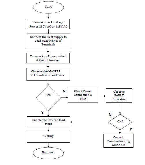 ARCOL-FFLB-Rack-Mountable-Resistive-Load-Banks-4