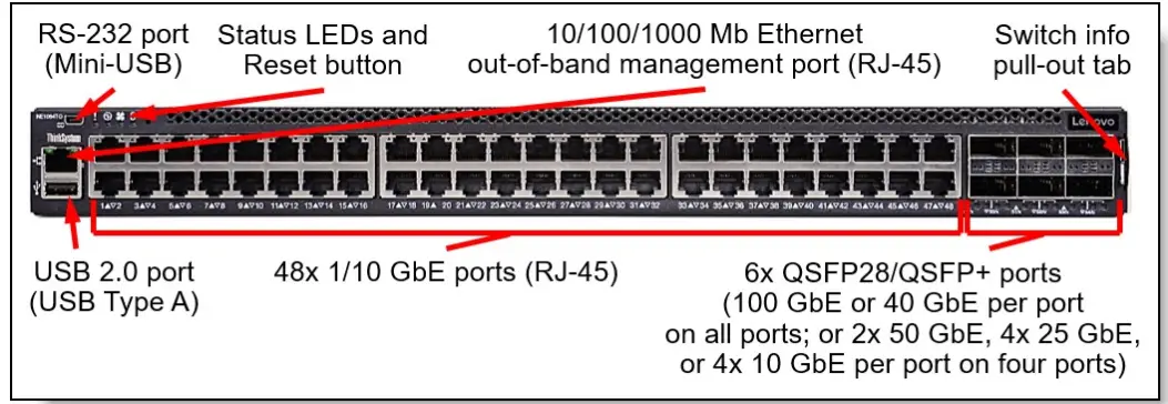 Lenovo ThinkSystem NE1064TO RackSwitch - Fig