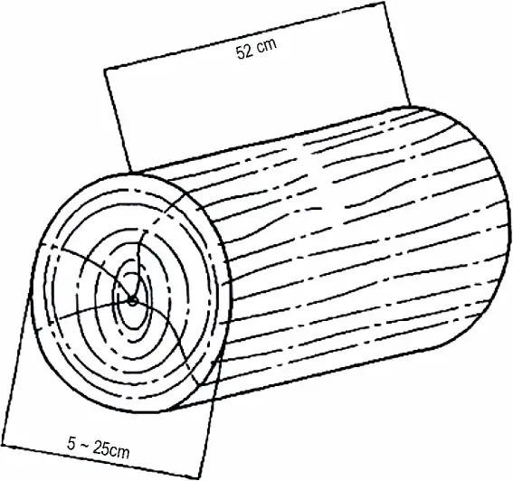 WLS552 - Recommended Log Size