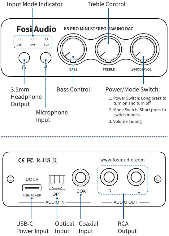 Fosi Audio K5 Pro Gaming DAC and Headphone Amp - Figure 1
