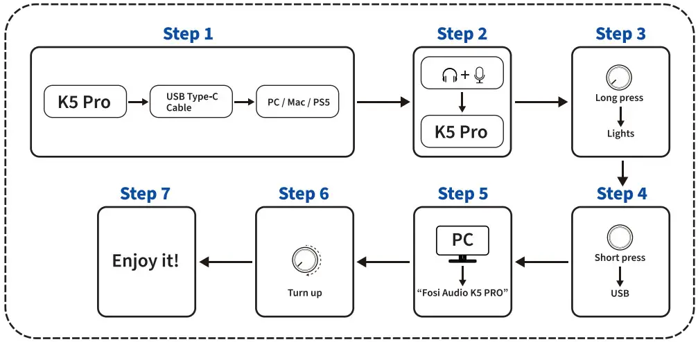Fosi Audio K5 Pro Gaming DAC and Headphone Amp - Figure 2