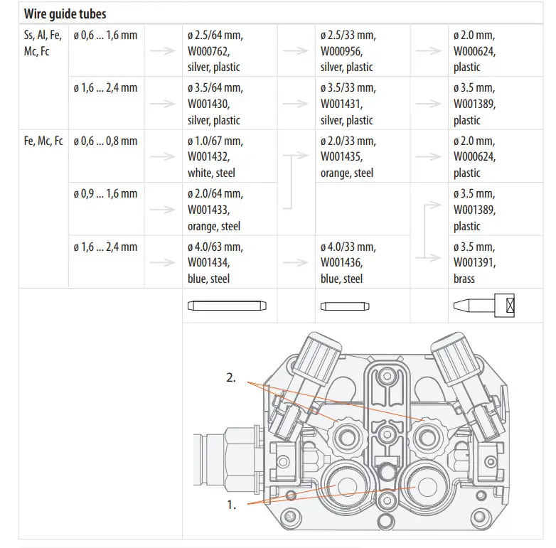 KEMPPI MIG 2530 Kempact GMAW Welding Machine - Figure 2